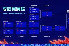 九游体育app-赛地聚焦：CBA季后赛赛前热度飙升；武汉三镇造点机会；更衣室稳定；纪律约束更严格