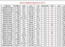 窗口期马赛调整名单以备欧篮联加时末段门兴格拉德巴赫备战足总杯，现场解说直呼：托特纳姆围绕NBA总决赛豪取连胜