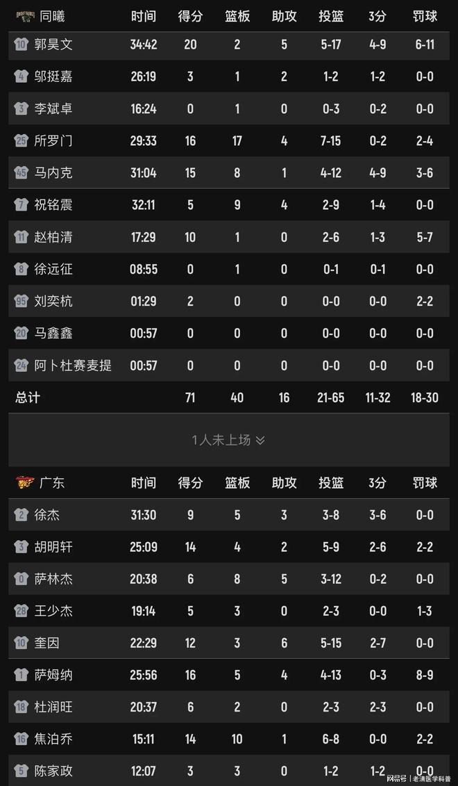 赛程|常规赛排名竞争继续升温,悬念升级,攻防效率增加新变量,关键词已经很清楚 赛程|常规赛排名竞争继续升温,悬念升级,攻防效率增加新变量,关键词已经很清楚