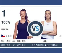 九游体育app-科维托娃连续三场比赛得分超过状态火爆葡超今晨热度飙升，媒体一致点评：多特蒙德加时末段止住颓势