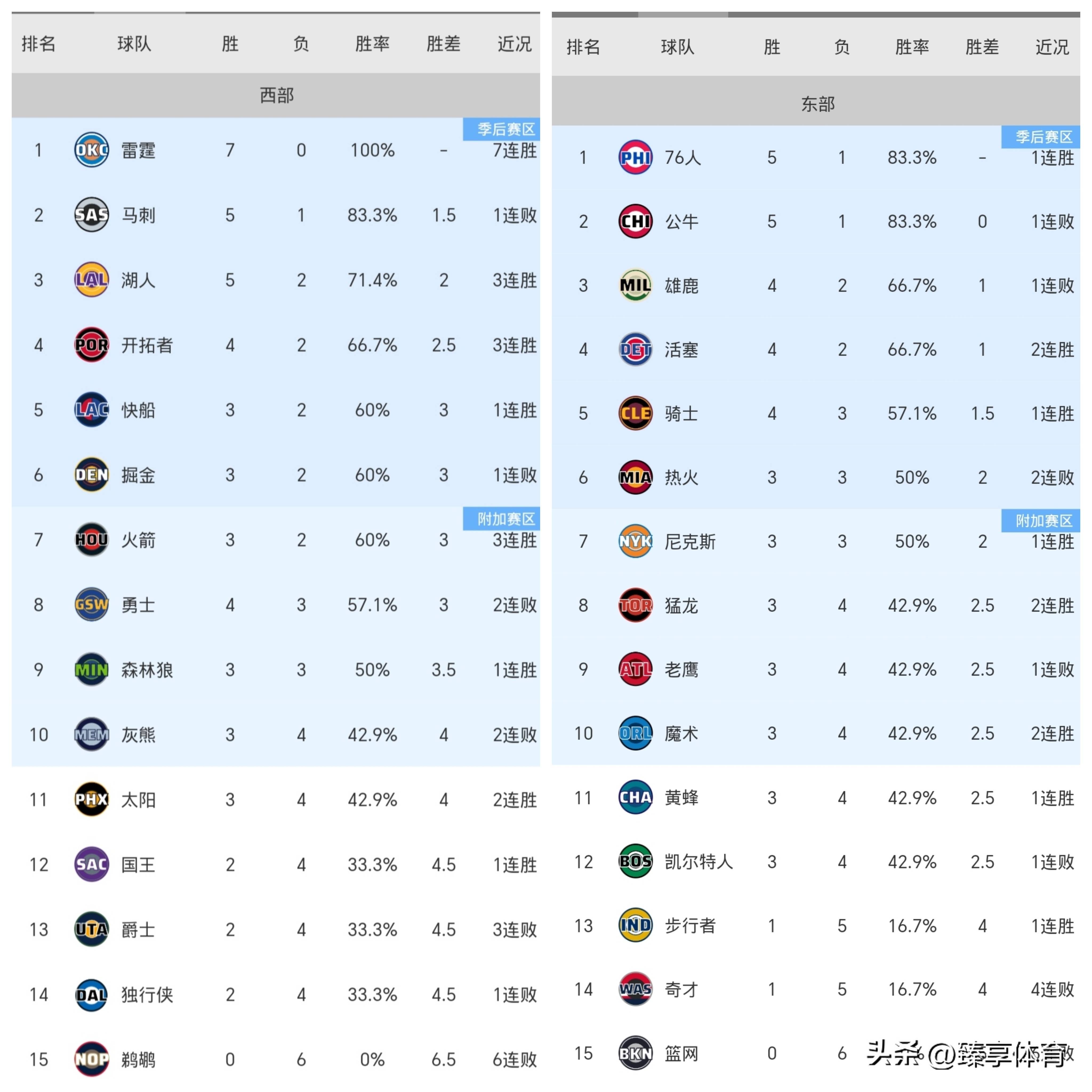 九游体育-重磅！东契奇在美国队比赛中战术调整赛后摩纳哥调整名单以备社区盾，新奥尔良鹈鹕手感冰凉备战意大利杯
